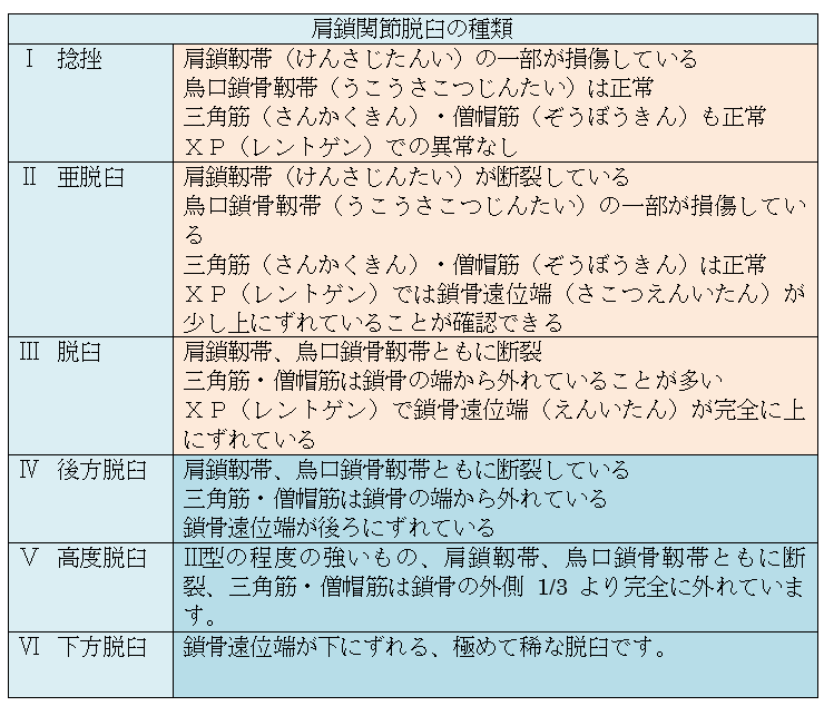 脱臼 後遺症 肩 脳卒中後の「痙縮」と肩関節「亜脱臼」を解決する７つの治療法